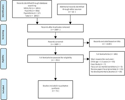 The Early Developmental Outcomes of Prenatal Alcohol Exposure: A Review